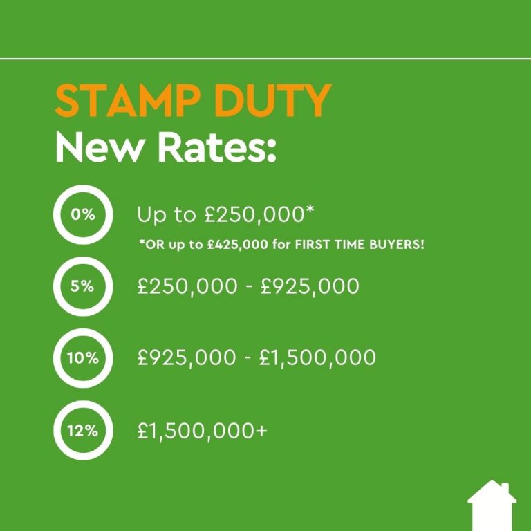 stamp-duty-cuts-and-first-time-buyers-bowbridge-homes-bowbridge-homes